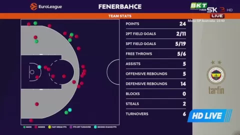 Poster siaran Olympiacos Piraeus B.C. VS Fenerbahçe Tarfin