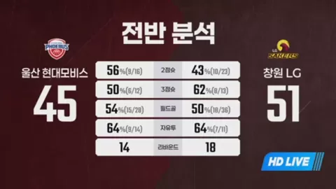 Poster siaran Ulsan Mobis Phoebus VS Changwon LG Sakers