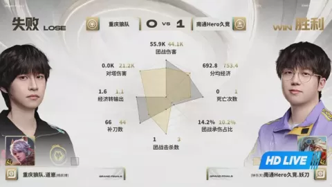 Poster siaran 重庆狼队 VS 南通Hero久竞